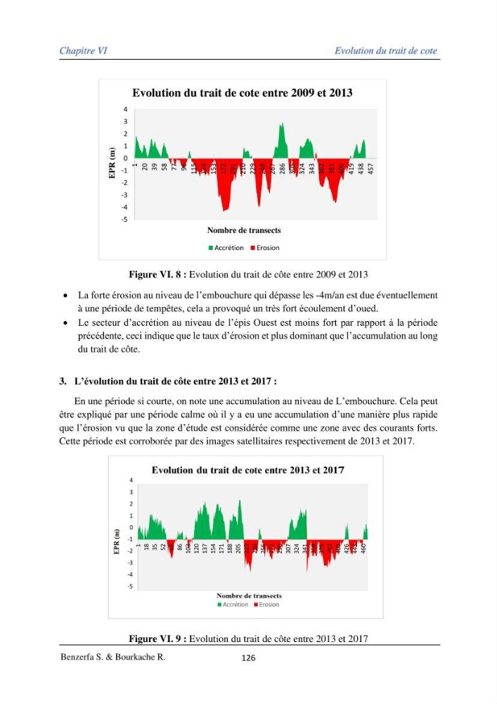 Impact des évenement extrêmes sur le transport sédimentaire longitudinal: cas d\'étude de la région Algéroise