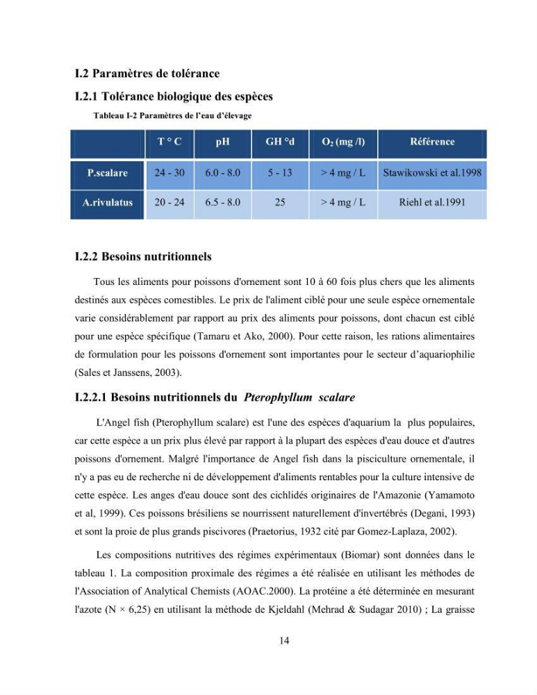 Suivi zootechnique de l’efficacité de six aliments fabriqués localement sur la croissance et la pigmentation des Cichlidés américains cas de Pterophyllum scalare. et Andinoacara rivulatus.