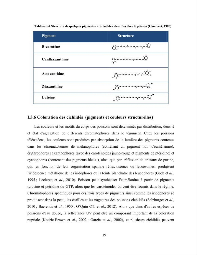 Suivi zootechnique de l’efficacité de six aliments fabriqués localement sur la croissance et la pigmentation des Cichlidés américains cas de Pterophyllum scalare. et Andinoacara rivulatus.