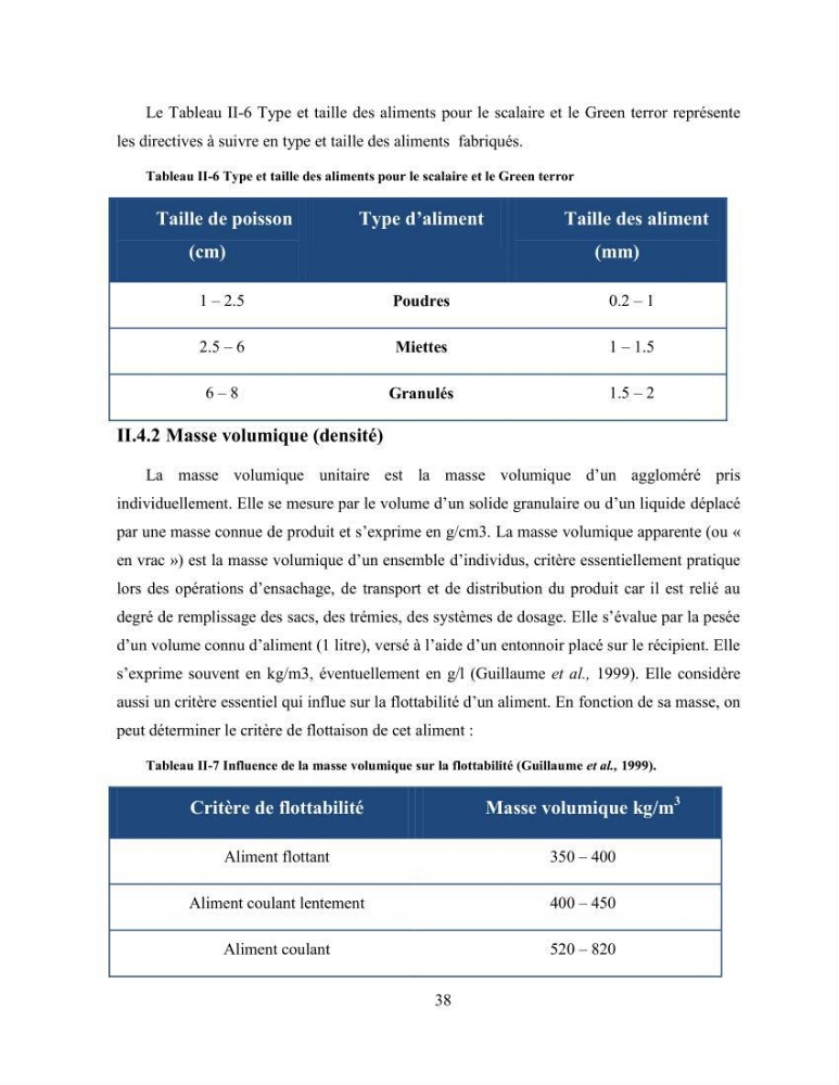 Suivi zootechnique de l’efficacité de six aliments fabriqués localement sur la croissance et la pigmentation des Cichlidés américains cas de Pterophyllum scalare. et Andinoacara rivulatus.