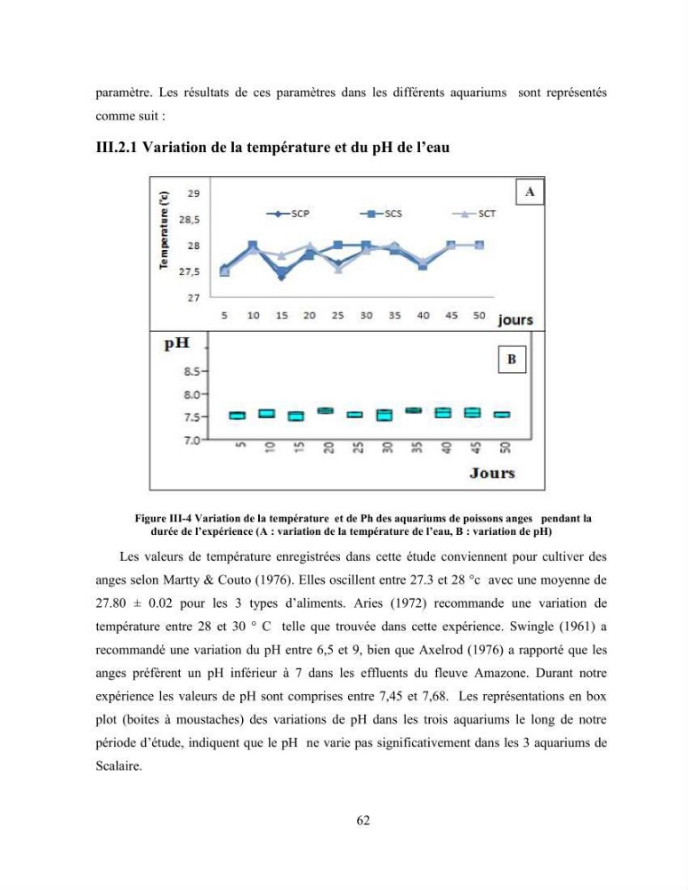 Suivi zootechnique de l’efficacité de six aliments fabriqués localement sur la croissance et la pigmentation des Cichlidés américains cas de Pterophyllum scalare. et Andinoacara rivulatus.