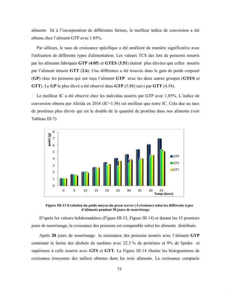 Suivi zootechnique de l’efficacité de six aliments fabriqués localement sur la croissance et la pigmentation des Cichlidés américains cas de Pterophyllum scalare. et Andinoacara rivulatus.