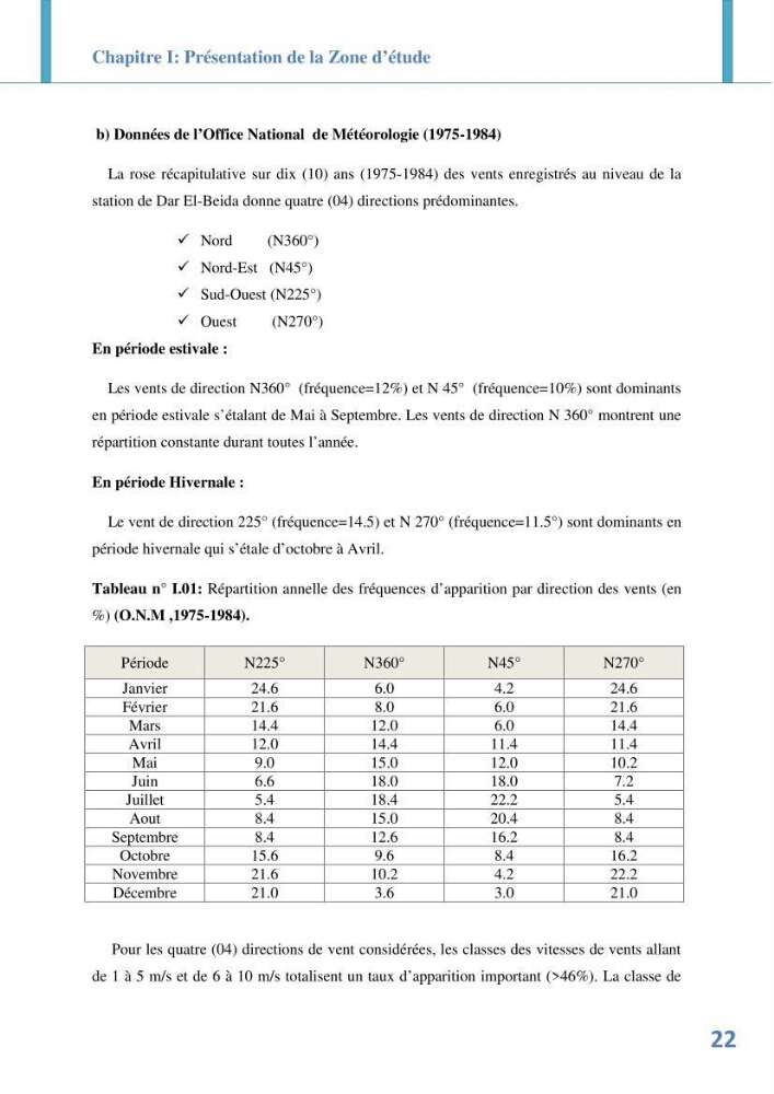 Etude prospective de l\'impact des aménagement de la plage des Sablettes: