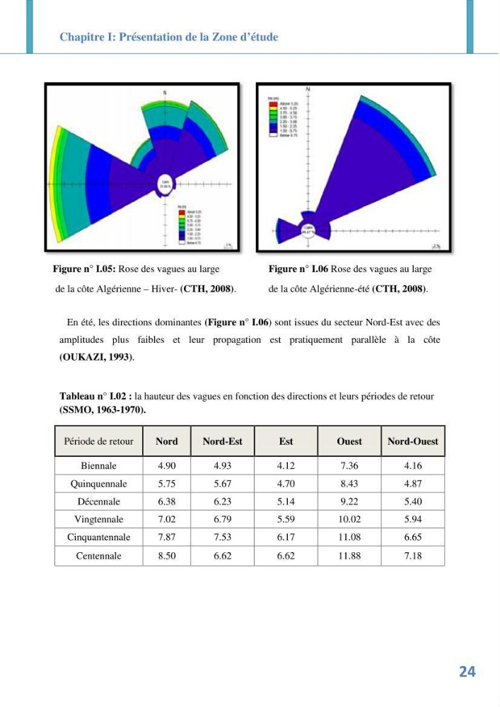 Etude prospective de l\'impact des aménagement de la plage des Sablettes: