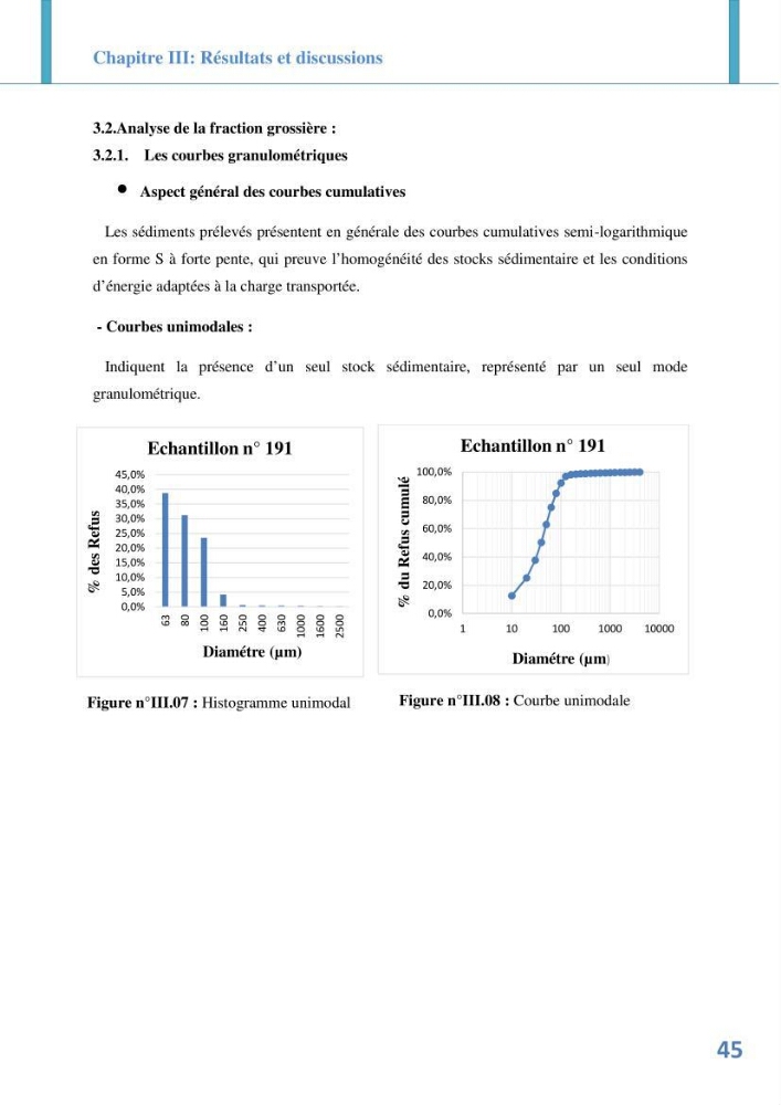 Etude prospective de l\'impact des aménagement de la plage des Sablettes: