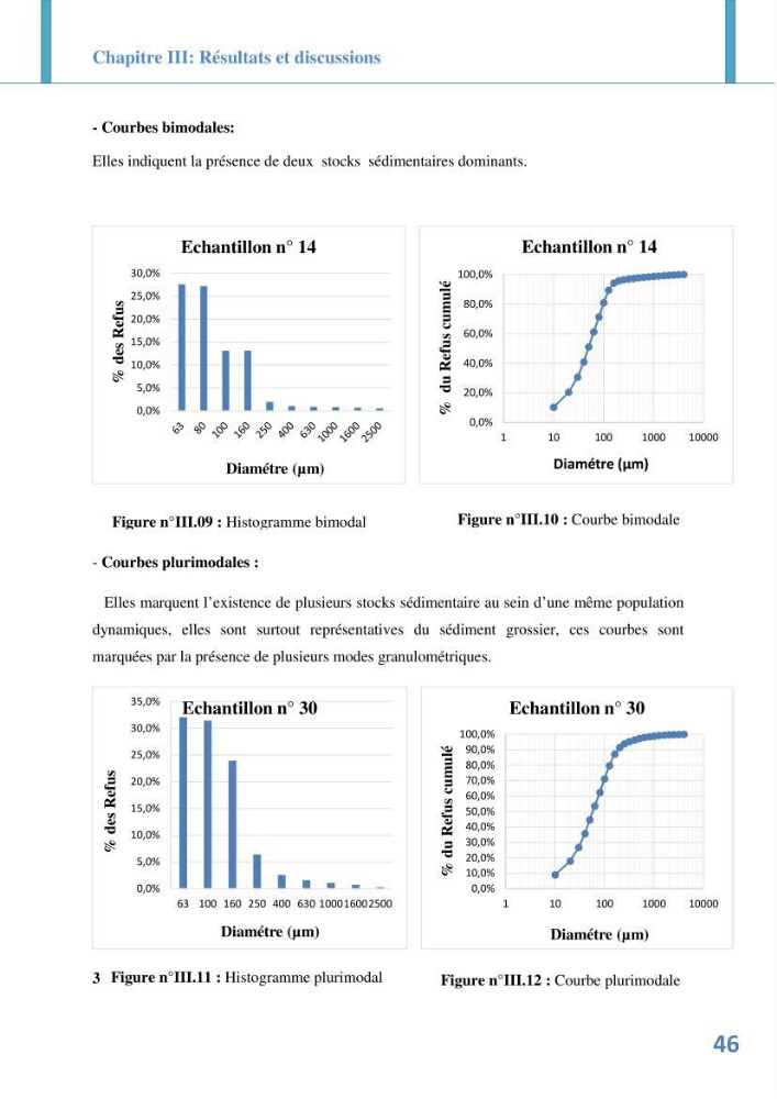 Etude prospective de l\'impact des aménagement de la plage des Sablettes: