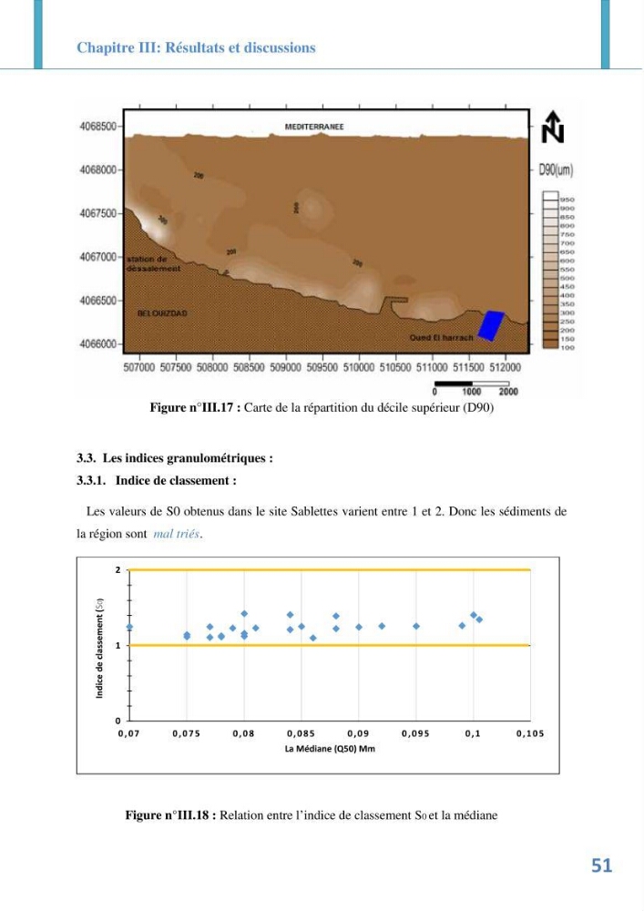 Etude prospective de l\'impact des aménagement de la plage des Sablettes: