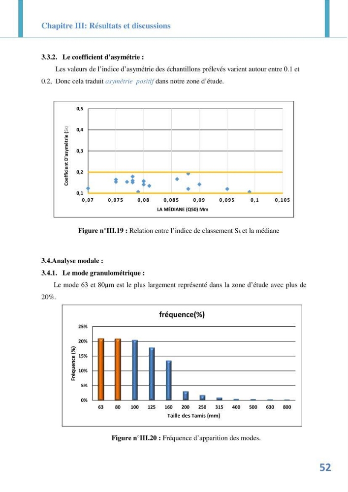 Etude prospective de l\'impact des aménagement de la plage des Sablettes: