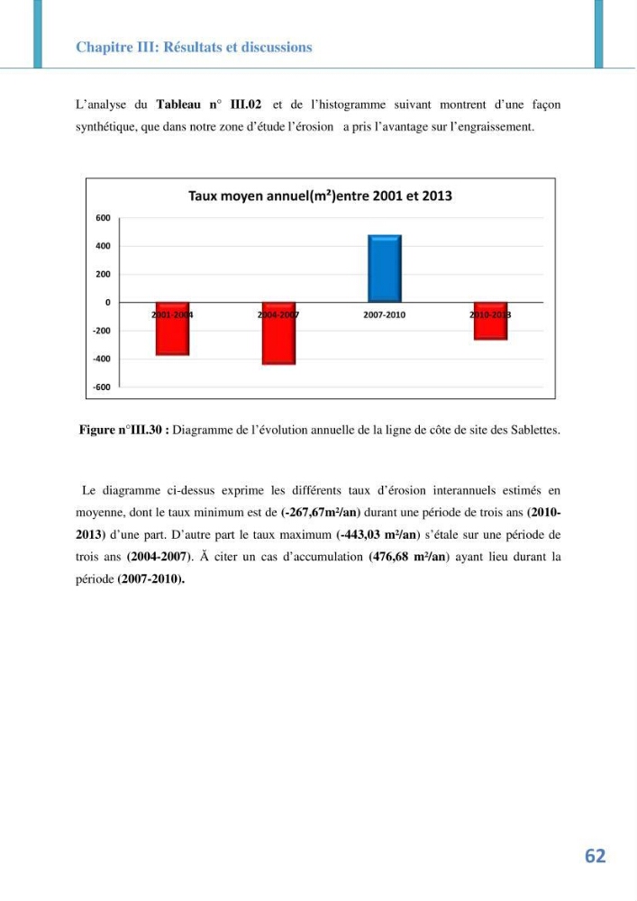 Etude prospective de l\'impact des aménagement de la plage des Sablettes: