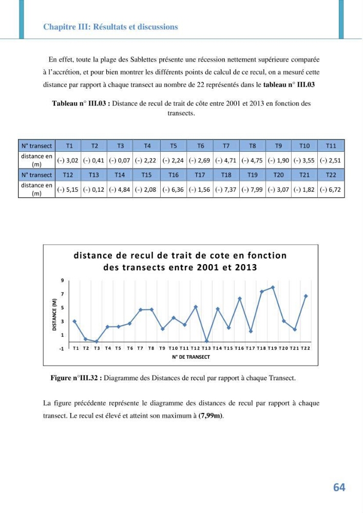 Etude prospective de l\'impact des aménagement de la plage des Sablettes: