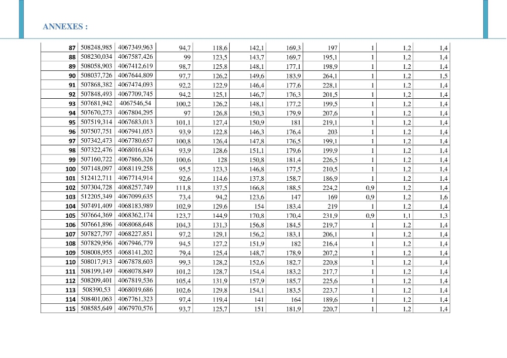 Etude prospective de l\'impact des aménagement de la plage des Sablettes: