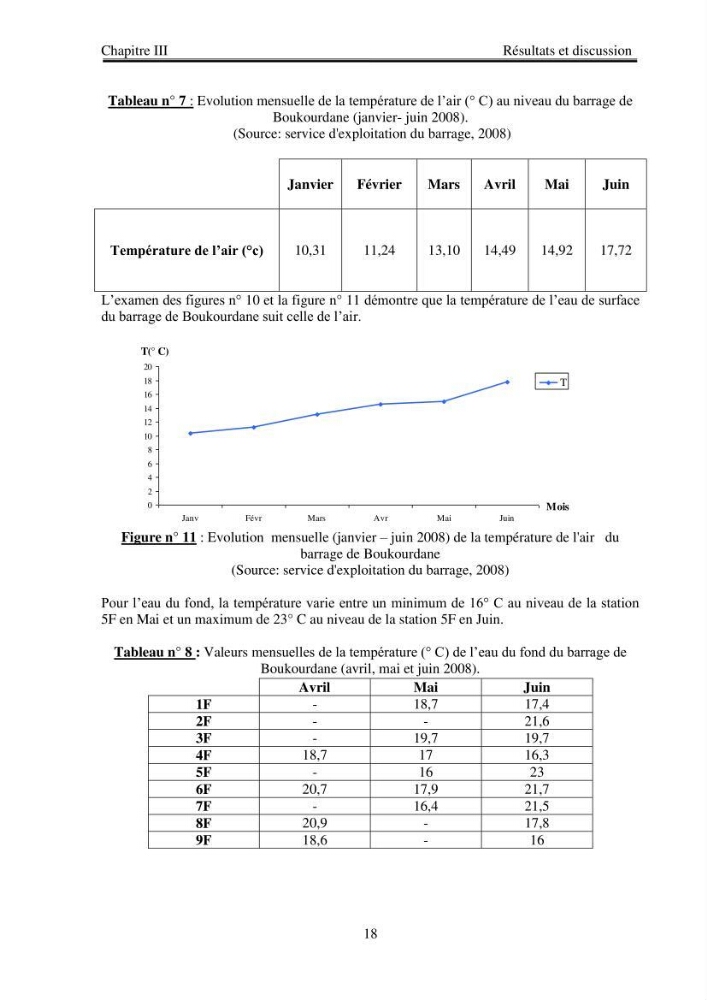 Etude physico-chimique du plan d\'eau du barrage de Boukourdane (wilaya de Tipaza)