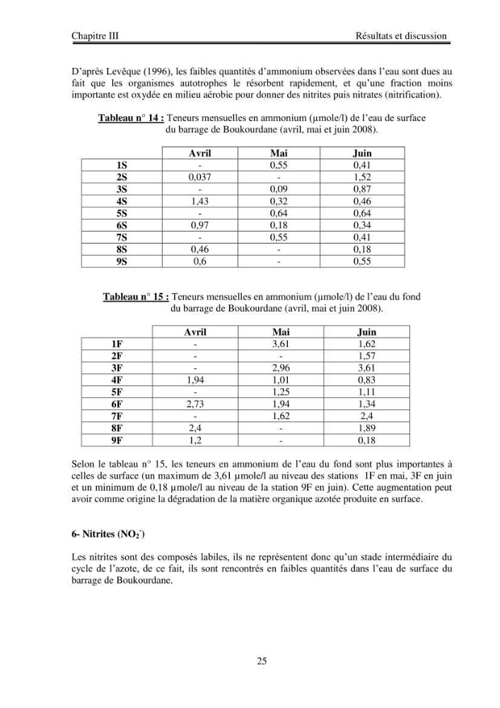 Etude physico-chimique du plan d\'eau du barrage de Boukourdane (wilaya de Tipaza)