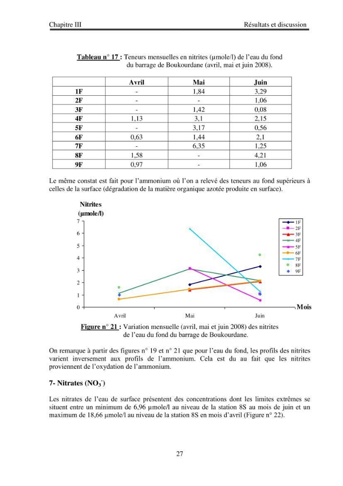 Etude physico-chimique du plan d\'eau du barrage de Boukourdane (wilaya de Tipaza)