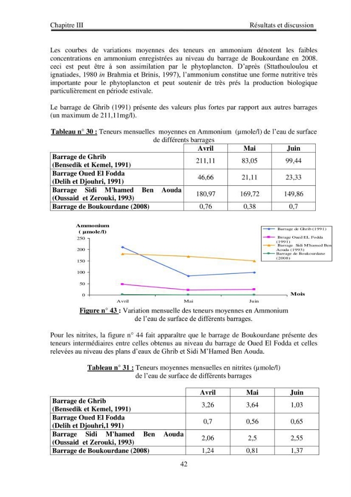 Etude physico-chimique du plan d\'eau du barrage de Boukourdane (wilaya de Tipaza)