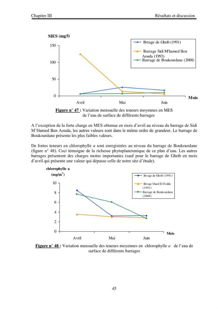 Etude physico-chimique du plan d\'eau du barrage de Boukourdane (wilaya de Tipaza)