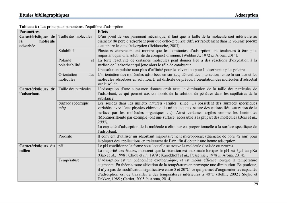 Etude du processus de dépollution d\'une eau contaminée par le cadmium par l\'utilisation de matériaux inorganiques: