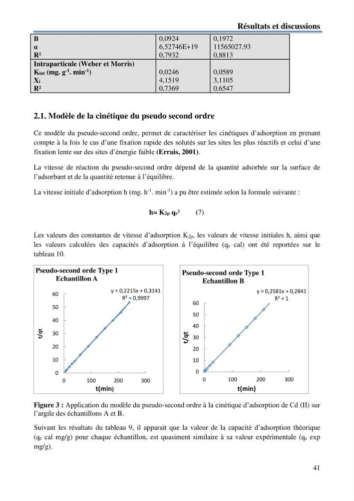 Etude du processus de dépollution d\'une eau contaminée par le cadmium par l\'utilisation de matériaux inorganiques: