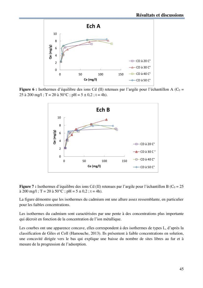 Etude du processus de dépollution d\'une eau contaminée par le cadmium par l\'utilisation de matériaux inorganiques: