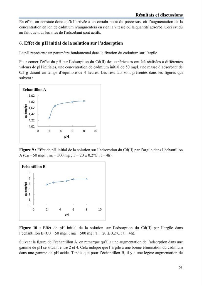 Etude du processus de dépollution d\'une eau contaminée par le cadmium par l\'utilisation de matériaux inorganiques: