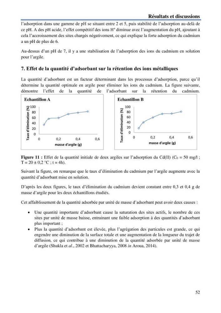 Etude du processus de dépollution d\'une eau contaminée par le cadmium par l\'utilisation de matériaux inorganiques: