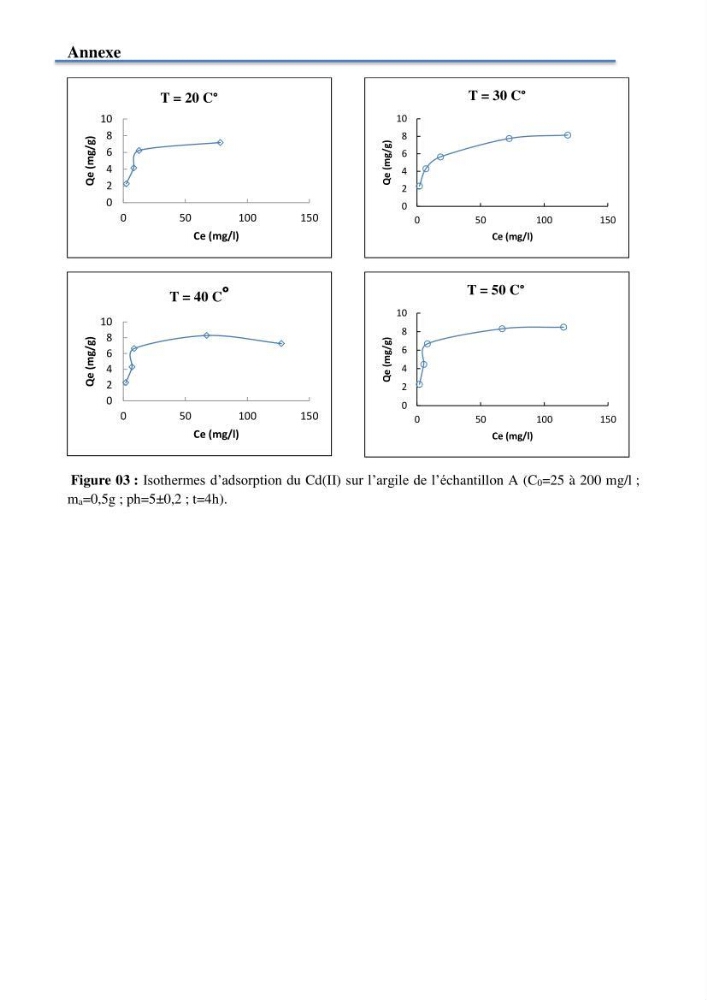Etude du processus de dépollution d\'une eau contaminée par le cadmium par l\'utilisation de matériaux inorganiques: