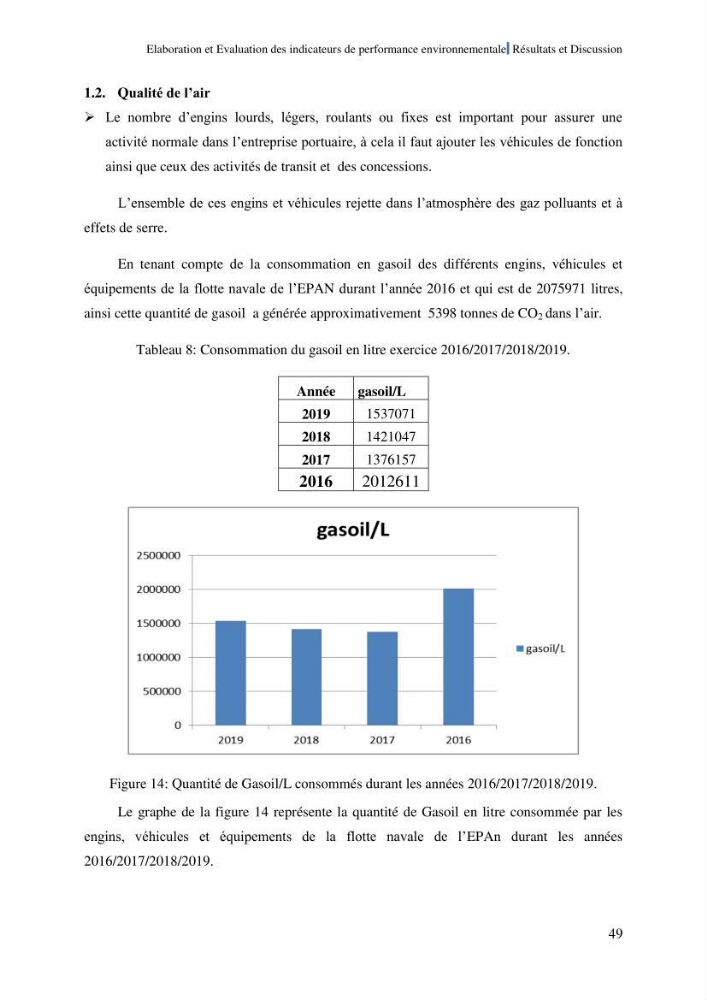 Elaboration des indicateurs de performance environnementale pour l’évaluation d’un port vert en Algérie