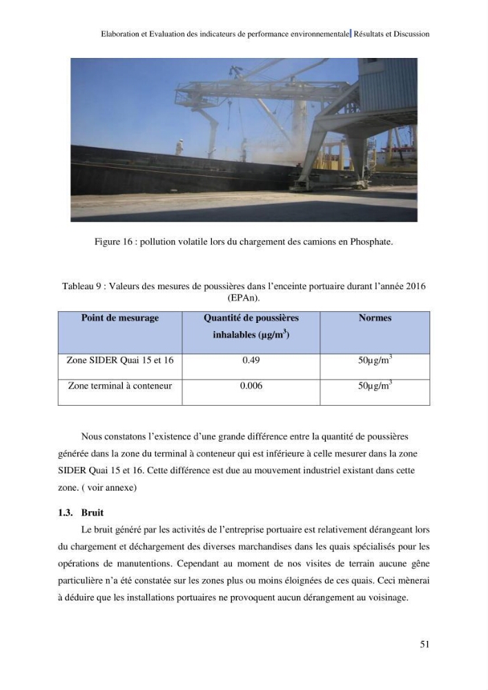 Elaboration des indicateurs de performance environnementale pour l’évaluation d’un port vert en Algérie
