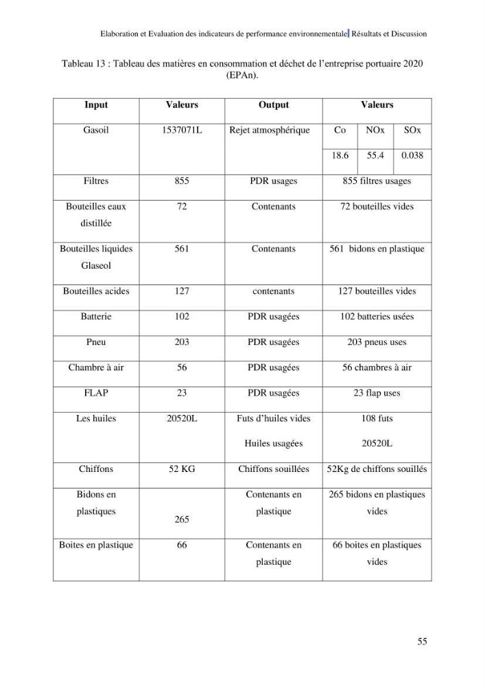 Elaboration des indicateurs de performance environnementale pour l’évaluation d’un port vert en Algérie