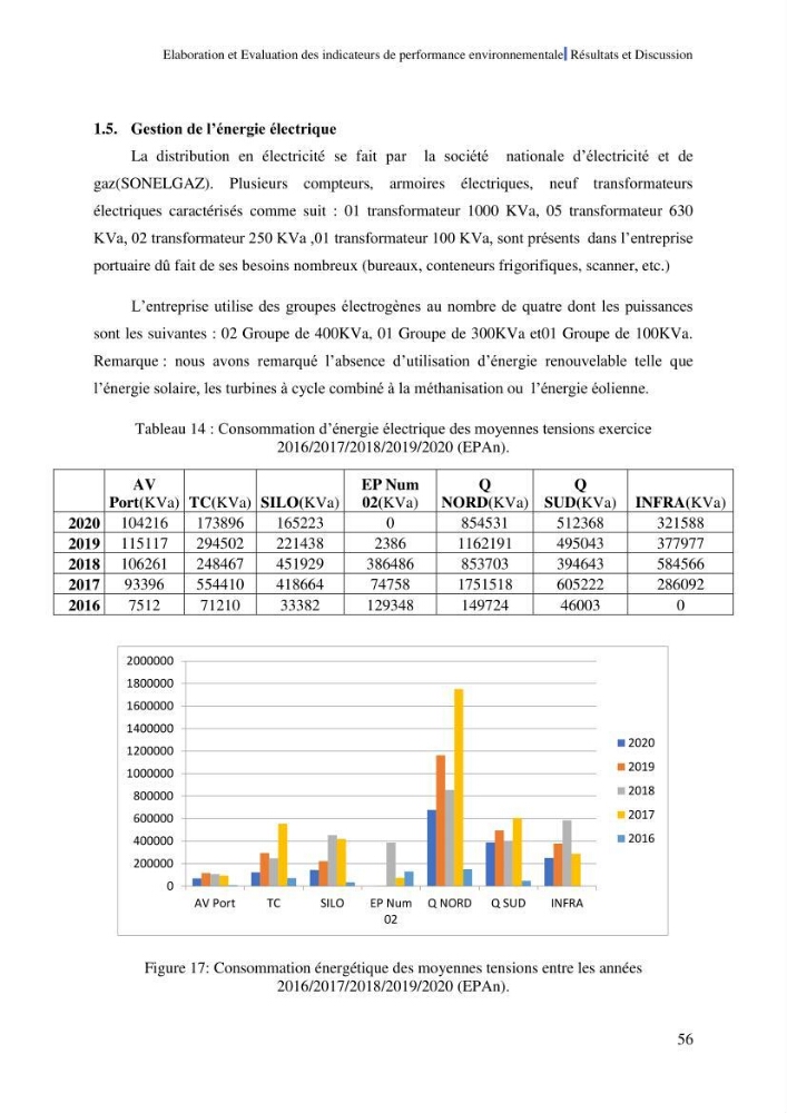 Elaboration des indicateurs de performance environnementale pour l’évaluation d’un port vert en Algérie