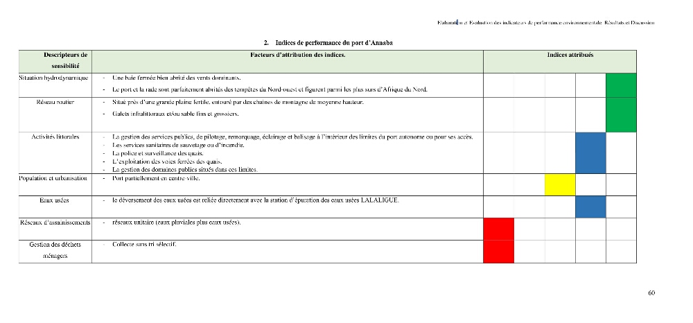 Elaboration des indicateurs de performance environnementale pour l’évaluation d’un port vert en Algérie