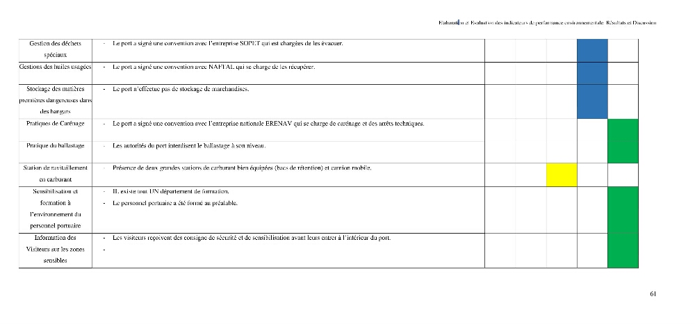 Elaboration des indicateurs de performance environnementale pour l’évaluation d’un port vert en Algérie