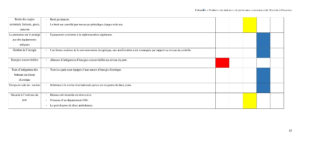 Elaboration des indicateurs de performance environnementale pour l’évaluation d’un port vert en Algérie