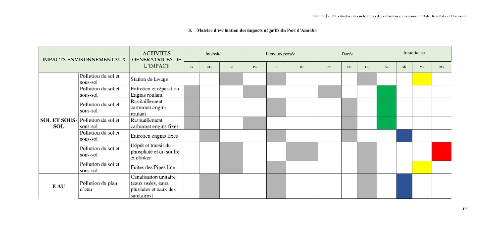 Elaboration des indicateurs de performance environnementale pour l’évaluation d’un port vert en Algérie