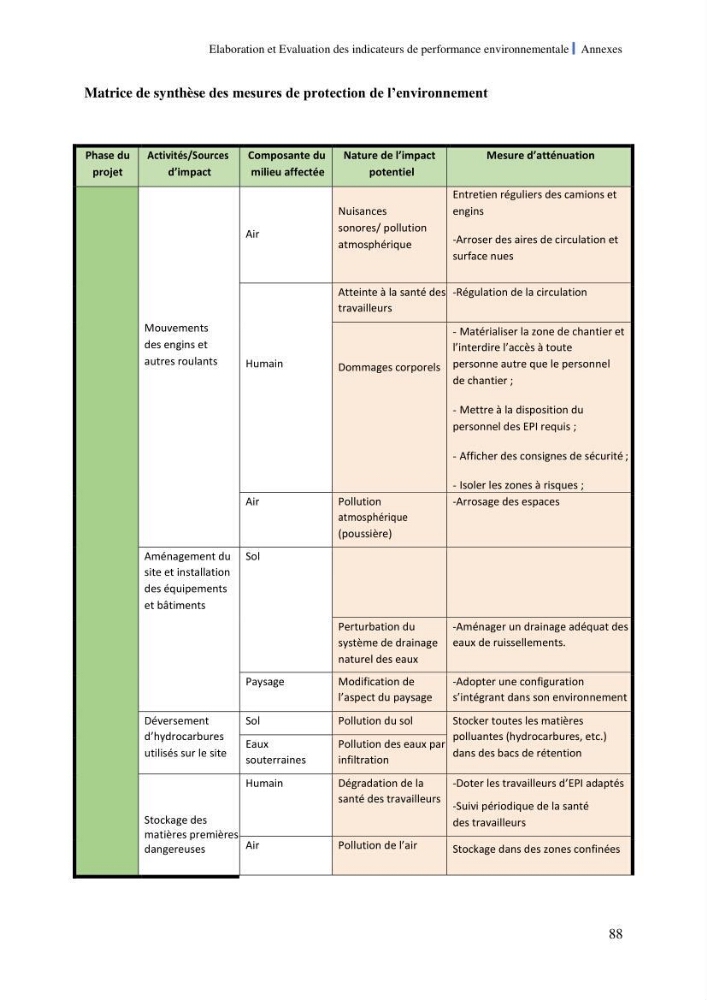 Elaboration des indicateurs de performance environnementale pour l’évaluation d’un port vert en Algérie