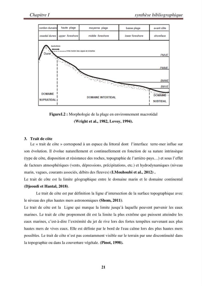 Etude de la cinématique côtière du littoral Ouest de la wilaya de Tipasa (Sidi Ghiles à Damous)