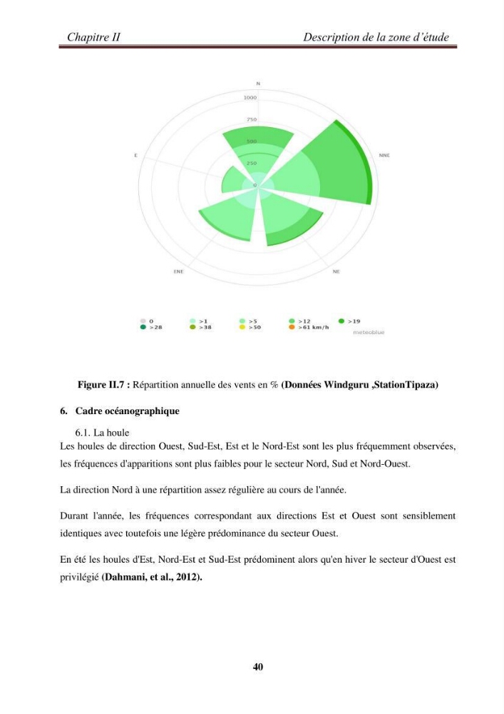 Etude de la cinématique côtière du littoral Ouest de la wilaya de Tipasa (Sidi Ghiles à Damous)