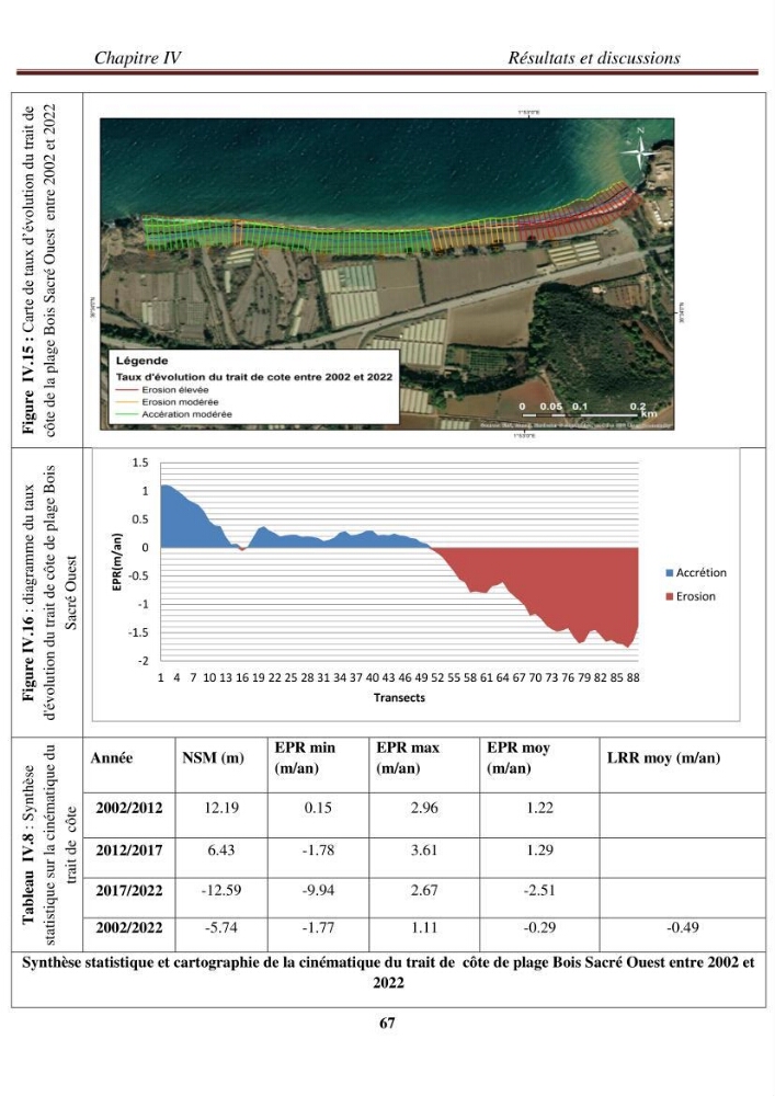 Etude de la cinématique côtière du littoral Ouest de la wilaya de Tipasa (Sidi Ghiles à Damous)