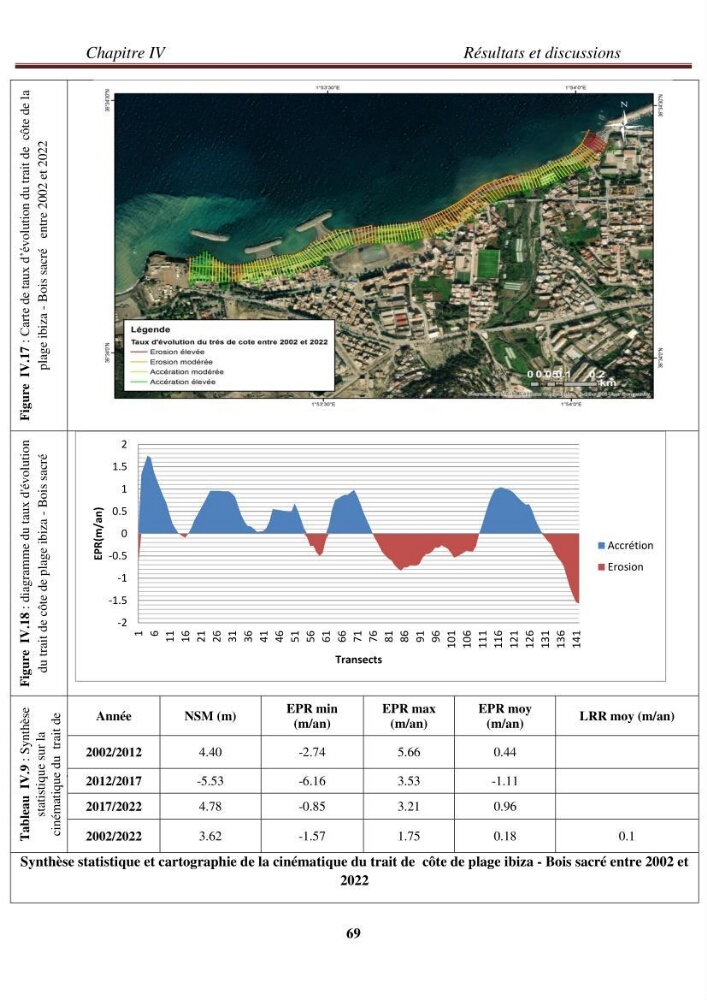Etude de la cinématique côtière du littoral Ouest de la wilaya de Tipasa (Sidi Ghiles à Damous)