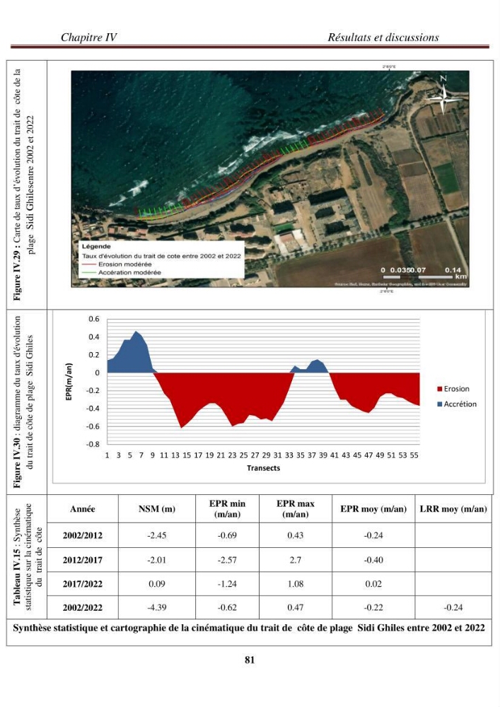 Etude de la cinématique côtière du littoral Ouest de la wilaya de Tipasa (Sidi Ghiles à Damous)