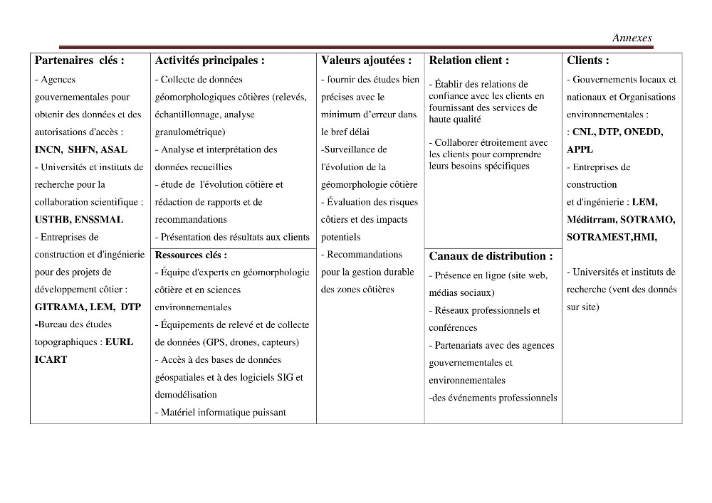 Etude de la cinématique côtière du littoral Ouest de la wilaya de Tipasa (Sidi Ghiles à Damous)