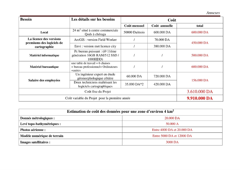 Etude de la cinématique côtière du littoral Ouest de la wilaya de Tipasa (Sidi Ghiles à Damous)