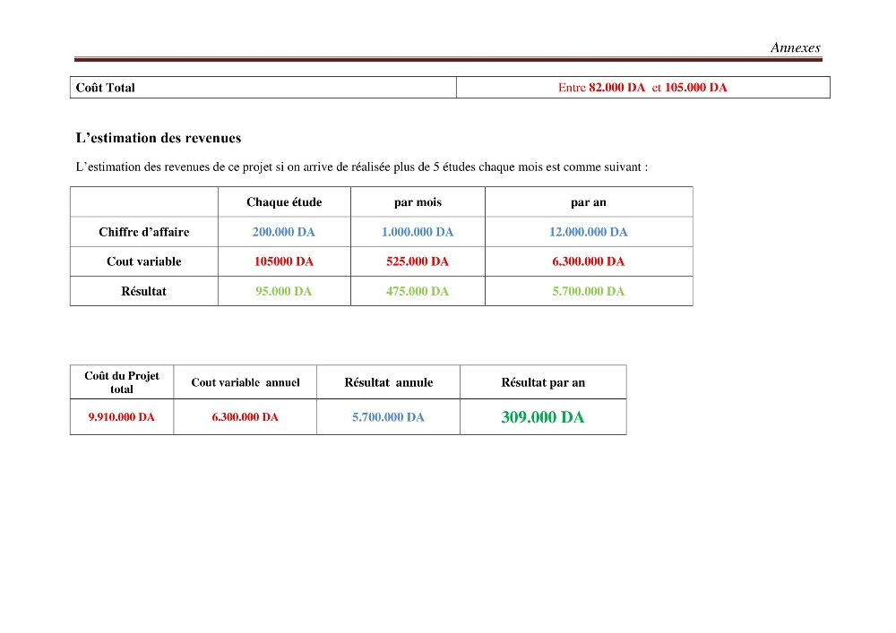 Etude de la cinématique côtière du littoral Ouest de la wilaya de Tipasa (Sidi Ghiles à Damous)