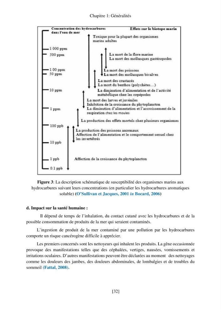 Evaluation de la pollution marine par les hydrocarbures dans la baie d\'Alger et la baie de Bou-Ismail