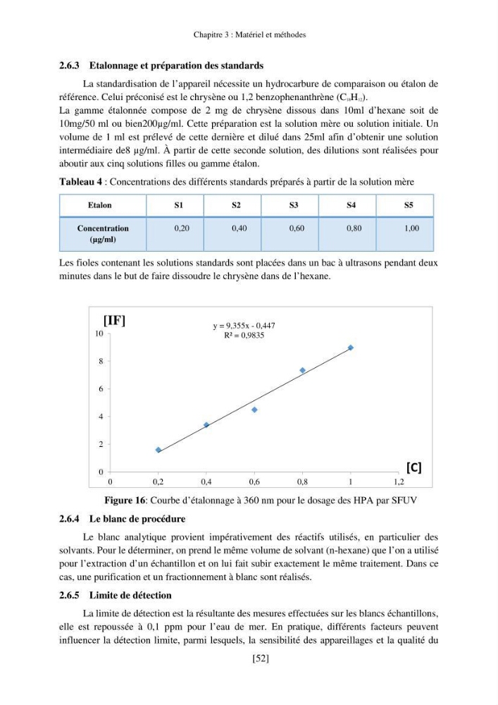 Evaluation de la pollution marine par les hydrocarbures dans la baie d\'Alger et la baie de Bou-Ismail
