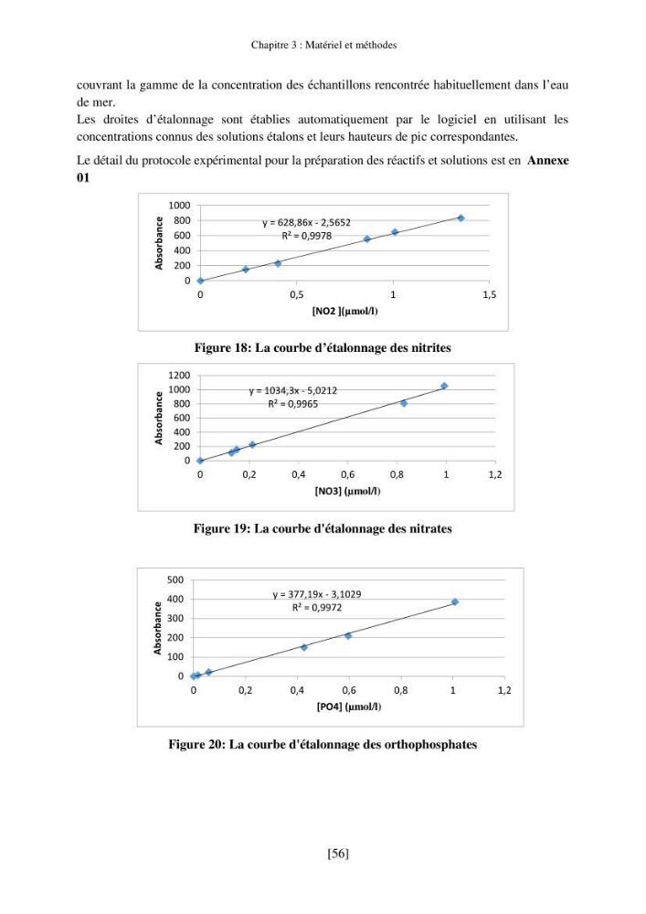 Evaluation de la pollution marine par les hydrocarbures dans la baie d\'Alger et la baie de Bou-Ismail