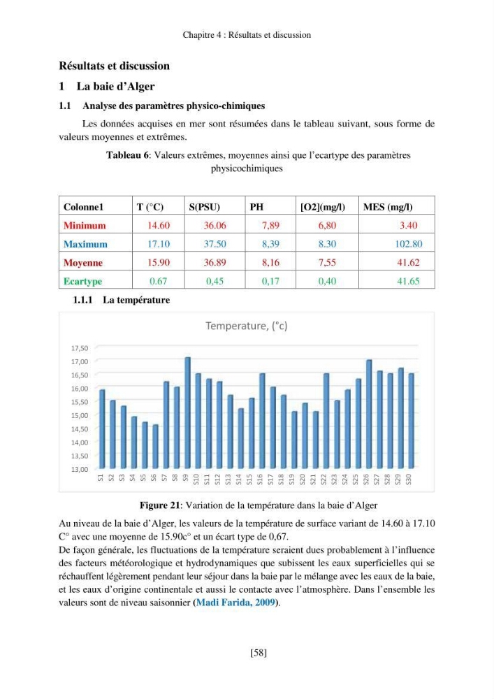 Evaluation de la pollution marine par les hydrocarbures dans la baie d\'Alger et la baie de Bou-Ismail