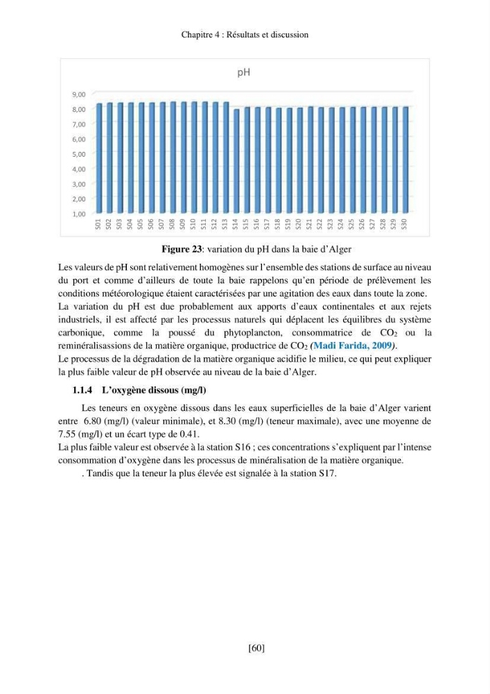 Evaluation de la pollution marine par les hydrocarbures dans la baie d\'Alger et la baie de Bou-Ismail