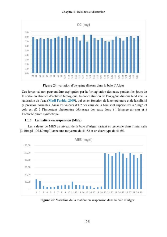 Evaluation de la pollution marine par les hydrocarbures dans la baie d\'Alger et la baie de Bou-Ismail