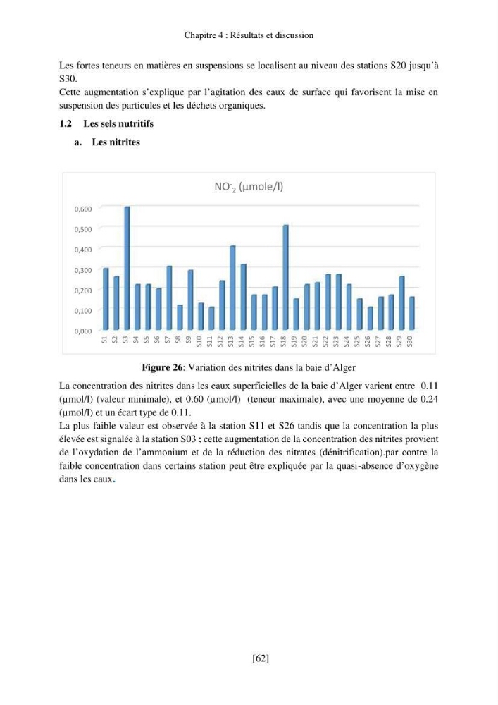 Evaluation de la pollution marine par les hydrocarbures dans la baie d\'Alger et la baie de Bou-Ismail